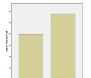 dyselxia research data