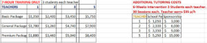 dyslexia tutor pricing